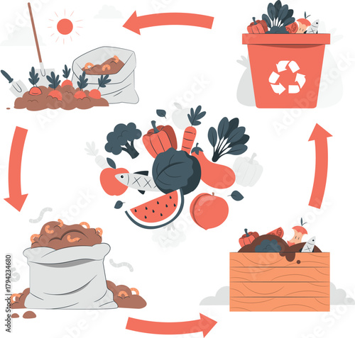 Organic composting process with fruits vegetables and fish food waste recycling