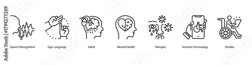 Assistive Communication web banner illustration featuring Speech Recognition, Sign Language,ADHD,Mental Health,Allergies, Assistive Technology, and Studies. Supports technology for accessible living.