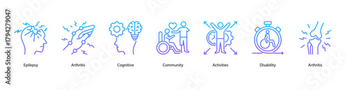 Neurological and Community Support web banner illustration featuring Epilepsy,Arthritis,Cognitive,Community,Activities,Disability, and Arthritis. Encourages health participation and social inclusion.