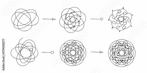 Visual progression from simple to complex tangled lines representing a process of development or problem solving