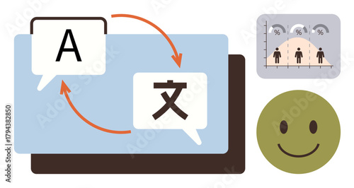Speech bubbles with alphabet and character exchange, data graph with human icons, and a smiling face. Ideal for communication, technology, collaboration, analysis, culture AI usability. Simple flat