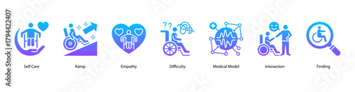 Empathy and Social Inclusion web banner illustration featuring Self Care,Ramp,Empathy,Difficulty,Medical Model, Interaction, and Finding. Encourages compassion, care, and accessibility in daily life.