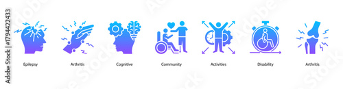 Neurological and Community Support web banner illustration featuring Epilepsy,Arthritis,Cognitive,Community,Activities,Disability, and Arthritis. Encourages health participation and social inclusion.