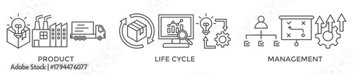 PLM banner web icon vector illustration concept for product lifecycle management with of innovation, development, manufacture, delivery, cycle, analysis, planning, strategy, and improvement icon