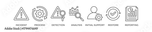 Incident management banner web icon vector illustration concept for business process management with an icon of the incident, process, detection, analysis, initial support, restore, and reporting