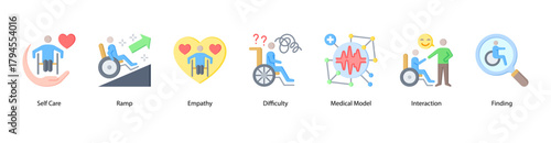Empathy and Social Inclusion web banner illustration featuring Self Care,Ramp,Empathy,Difficulty,Medical Model, Interaction, and Finding. Encourages compassion, care, and accessibility in daily life.
