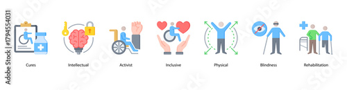 Inclusive Rehabilitation web banner illustration featuring Cures, Intellectual, Activist, Inclusive, Physical, Blindness, and Rehabilitation. Focused on empowerment and recovery for all abilities.
