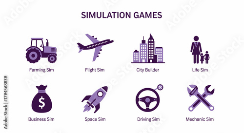 Infographic illustrating eight categories of simulation games with icons and labels