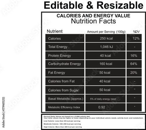 Nutrition facts label detailing calories and energy value for food products