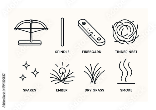 Fire making tools and techniques: crossbow, spindle, fireboard, tinder nest, embers