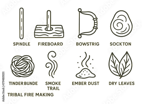 Tribal fire making tools and techniques diagram with symbols