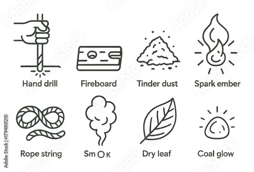 Tools and materials for primitive fire starting techniques illustrated