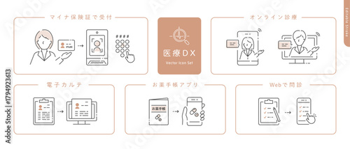 医療DXのベクターアイコンセット (オンライン診療･電子カルテ･マイナ保険証･Web問診票･お薬手帳アプリ) 線画　Editable stroke