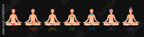Chakra Locations on Body Horizontal Banner