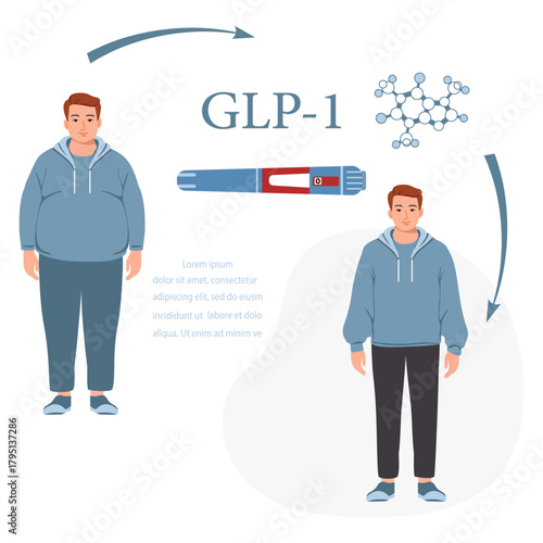 GLP-1 weight loss illustration featuring before and after male transformation