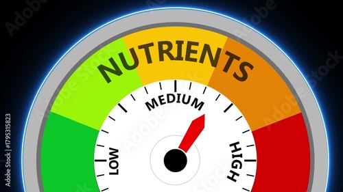 Nutrients Gauge at Medium Level With Low and High Readings meter indicator