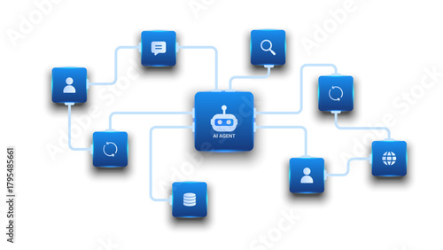 AI workflow automation artificial intelligence. ai agent network diagram connecting data, search engine and massage automation system.
