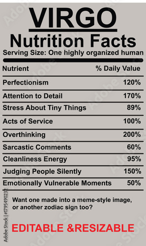 Virgo Nutrition Facts: A Humorous Look at the Traits of a Highly Organized Human