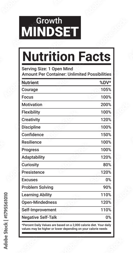 Fototapeta premium Growth Mindset Nutrition Facts – Positive Thinking, Personal Development, Learning Habits & Mental Strength Guide for Success