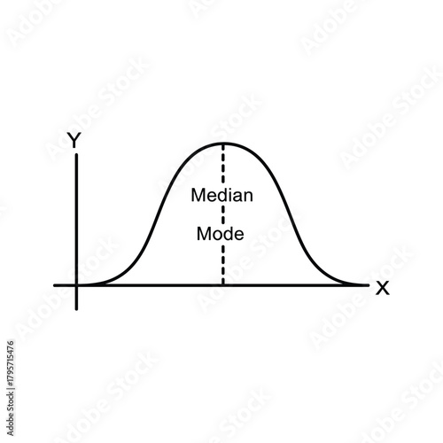 Bell curve graph showing median and mode on x axis normal distribution statistics