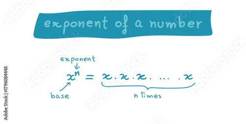 Exponent of a Number in Mathematics.