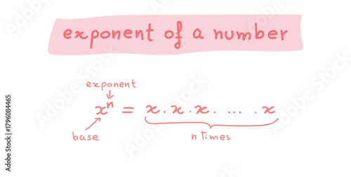 Exponent of a Number in Mathematics.