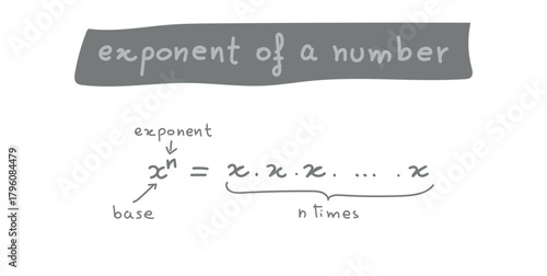 Exponent of a Number in Mathematics.