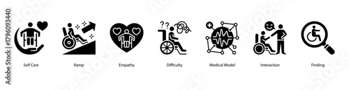 Empathy and Social Inclusion web banner illustration featuring Self Care,Ramp,Empathy,Difficulty,Medical Model, Interaction, and Finding. Encourages compassion, care, and accessibility in daily life.