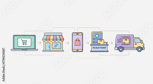 Seamless Online Shopping Experience with Mobile Payment and Delivery Service