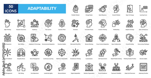 Adaptability Line Icon Set. Flexible Mindset, Change Ready, Quick Response, Growth Mindset, Open To Change, Learning Curve, Agile Thinking