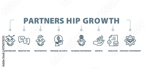 partnership growth banner icon concept with icon of partnership, negotiation, trustworthy, personal growth, business partnership, growth, franchise and strategic partnership







 