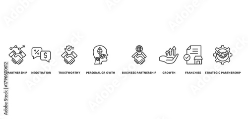 partnership growth banner icon concept with icon of partnership, negotiation, trustworthy, personal growth, business partnership, growth, franchise and strategic partnership







