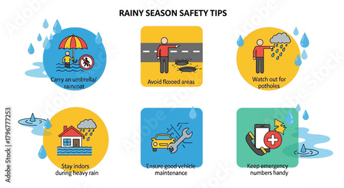 Vector infographic about rainy season safety tips
