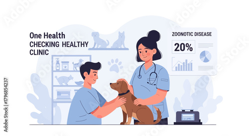 Illustrative veterinary clinic promoting animal wellness and zoonotic disease prevention