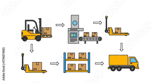 Schematic diagram of warehouse logistics and product distribution workflow with industrial equipment like forklifts, conveyor belts, and trucks
