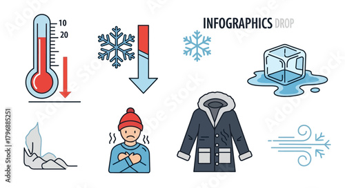 Cold weather graphic features a thermometer snowflake shivering person winter coat ice cube and wind