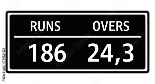 Cricket score graphic showing runs and overs, 186 runs and 24.3 overs, a representation of a game, information for sporting news or results