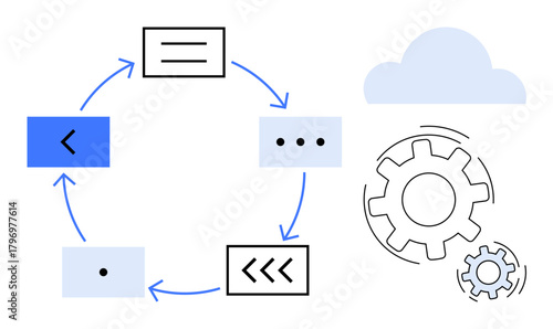 Circular process with arrows linking steps, gears symbolizing automation, and a cloud icon. Ideal for workflow, process, automation, iteration, cloud computing, innovation simple flat metaphor