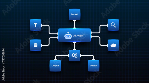 AI workflow automation artificial intelligence. ai agent workflow diagram with input and output process.
