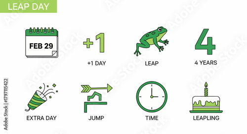 An infographic illustrating eight concepts related to Leap Day with green icons and text labels