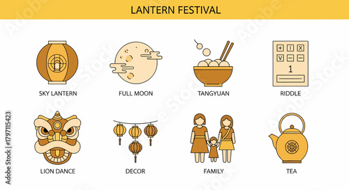 An eighticon set illustrating elements of the Lantern Festival culture