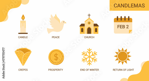 An infographic illustrating eight symbols related to the holiday Candlemas on February 2nd