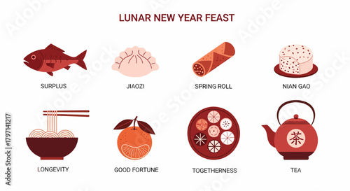 Eight illustrated items representing Lunar New Year Feast foods and symbols