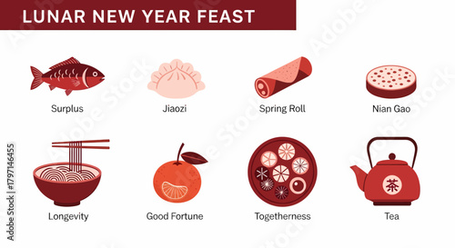 Graphic listing eight foods and drinks symbolizing Lunar New Year feast wishes