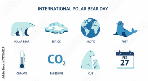 Infographic illustrating elements of International Polar Bear Day featuring icons and labels