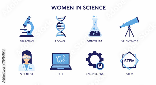 Infographic titled Women in Science showing icons for research biology chemistry astronomy scientist tech engineering and STEM