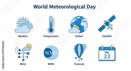 An infographic illustrating elements of meteorology including weather temperature globe satellite wind WMO forecast and date