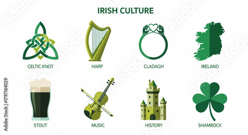 Eight green icons representing Irish culture elements with labels