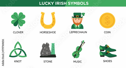 Eight illustrations of lucky Irish symbols labeled and arranged in two rows