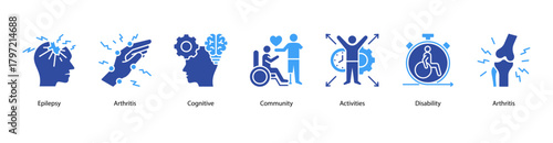 Neurological and Community Support web banner illustration featuring Epilepsy,Arthritis,Cognitive,Community,Activities,Disability, and Arthritis. Encourages health participation and social inclusion.